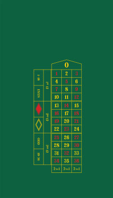 Pole gry do ruletki amerykańskiej - layout